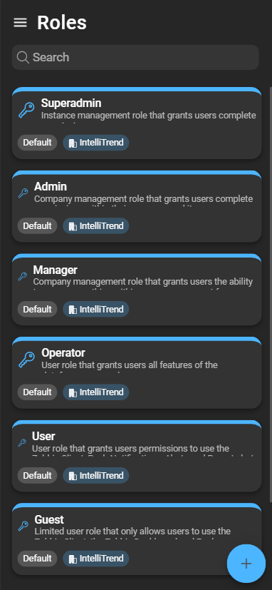 accessUserRolesDetail