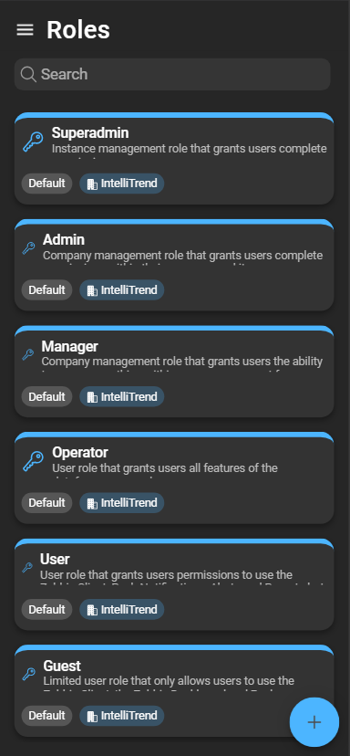 userRoles