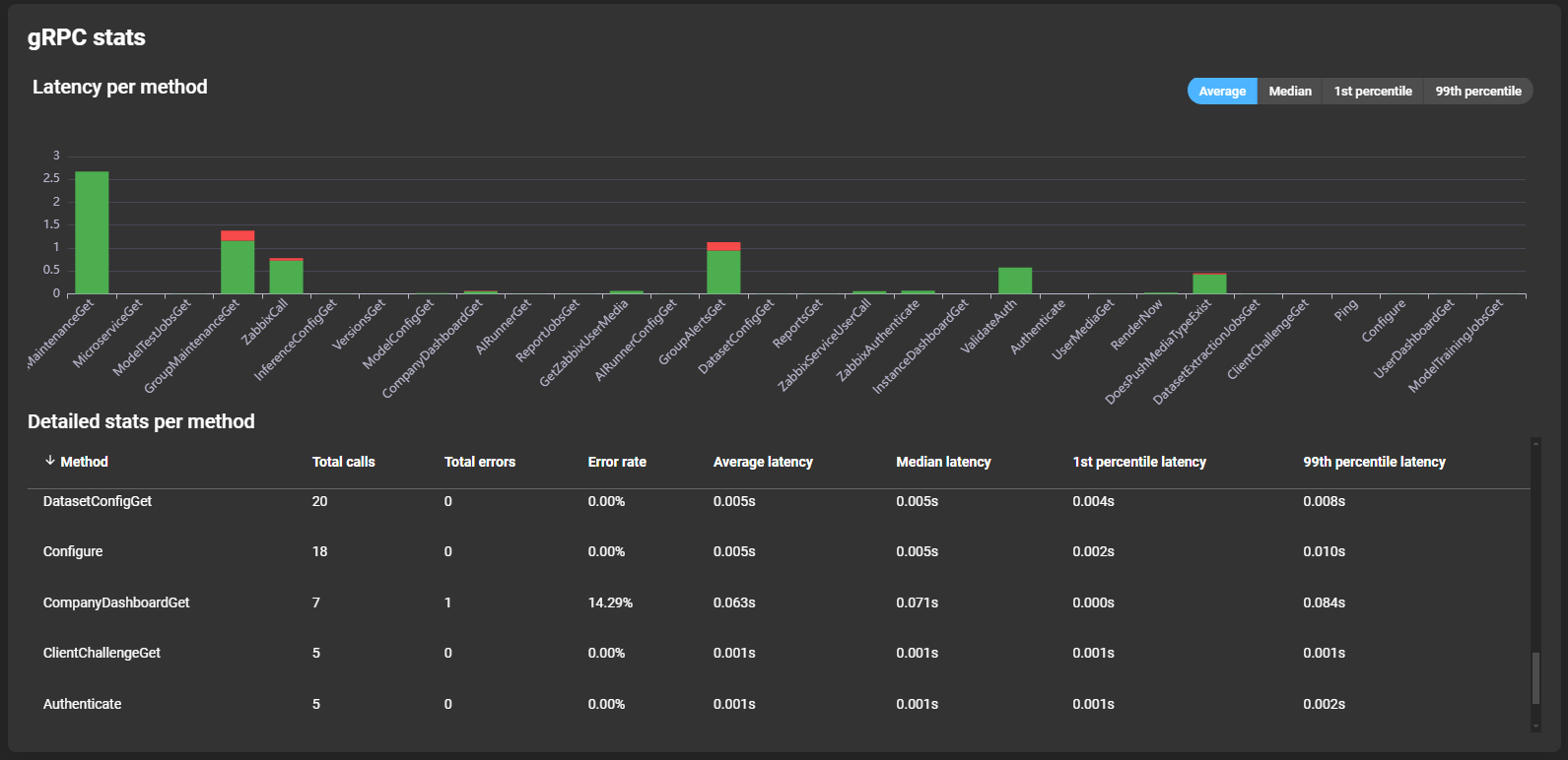 gRPCStats