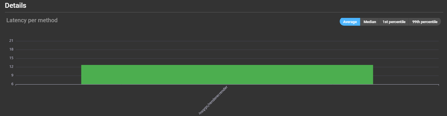 microserviceDetails