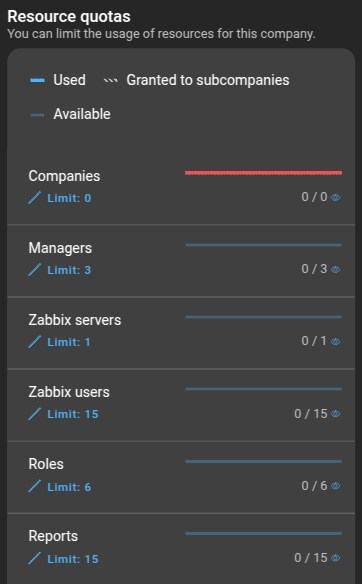 resourceUsage1