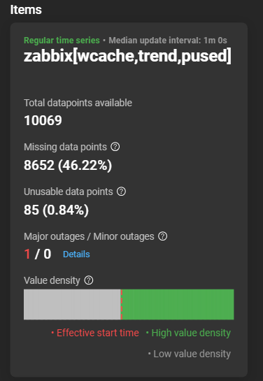 datasetItems