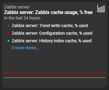 host-graph-widget