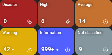 severity-widget