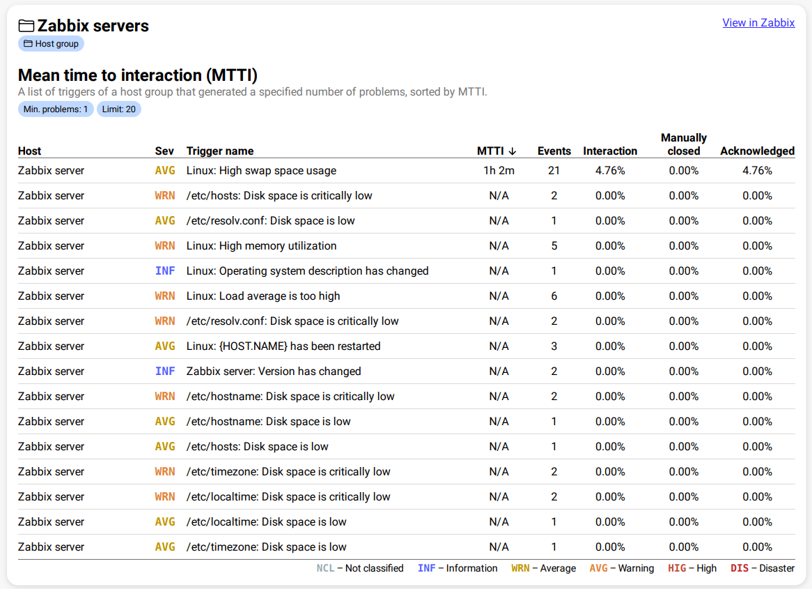 mtti-list