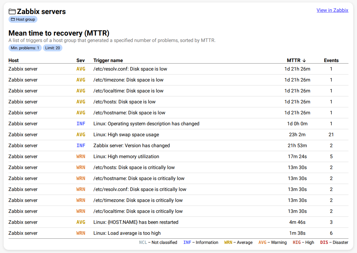 mttr-list