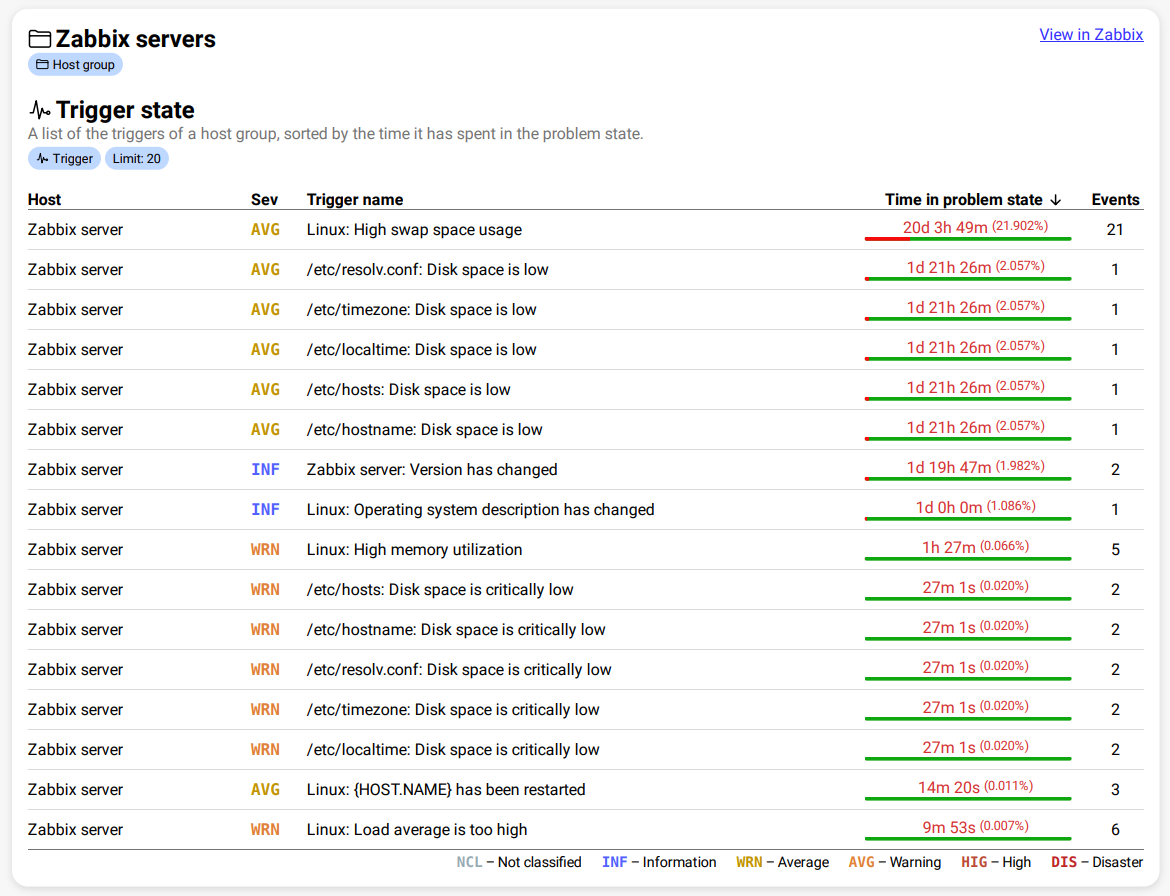 trigger-state-list