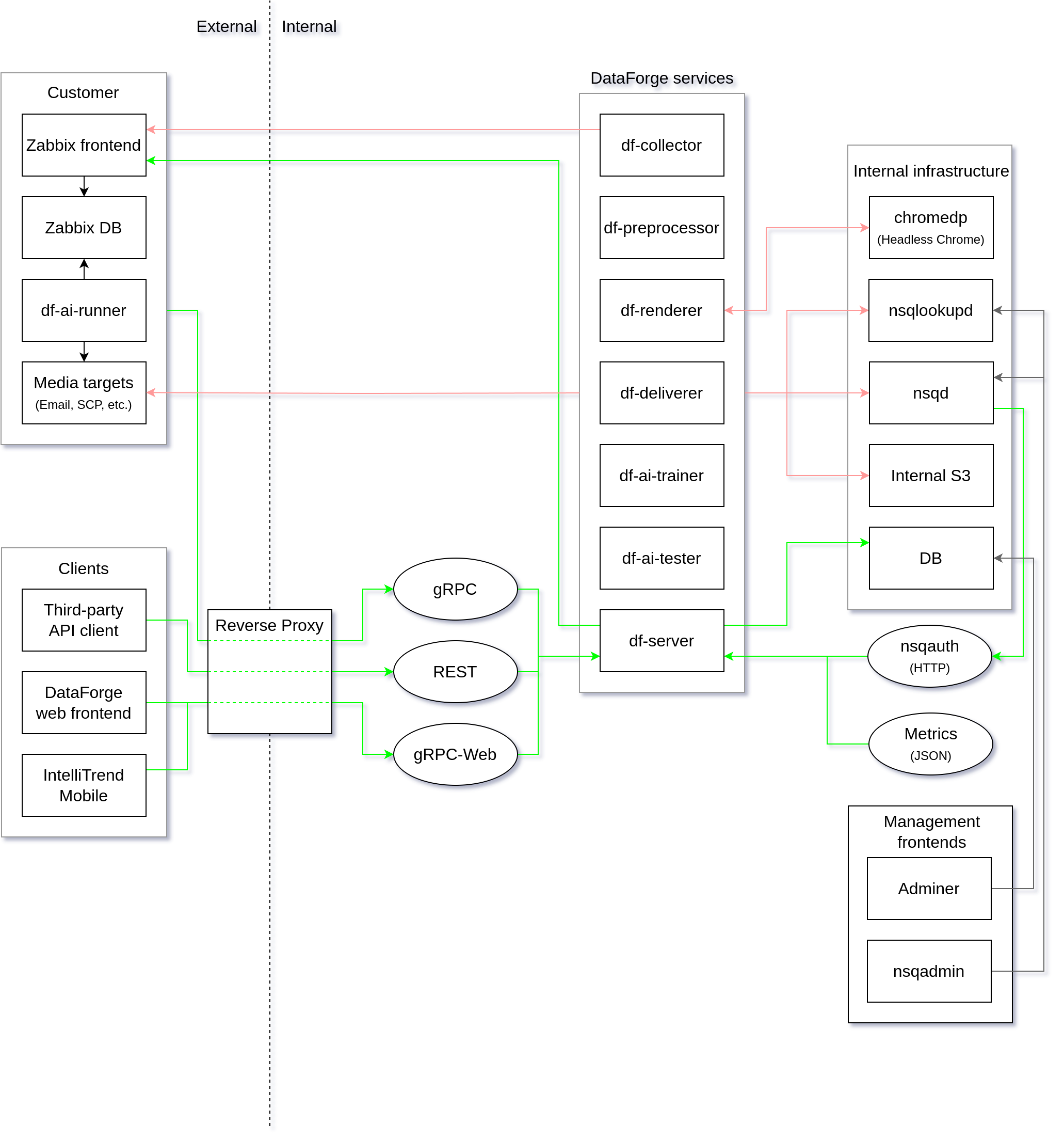 DataForge architecture diagram