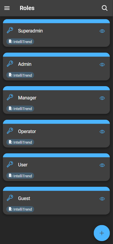 userRoles