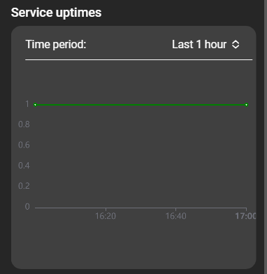 serviceUptimes