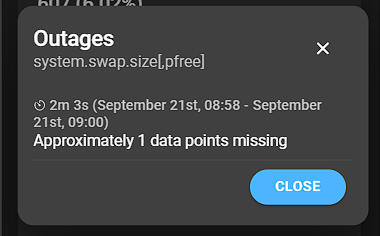 datasetOutages