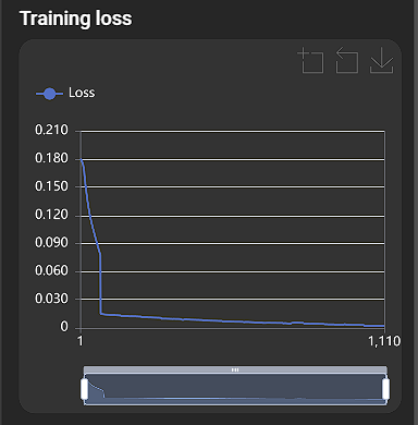 modelsTrainingLoss