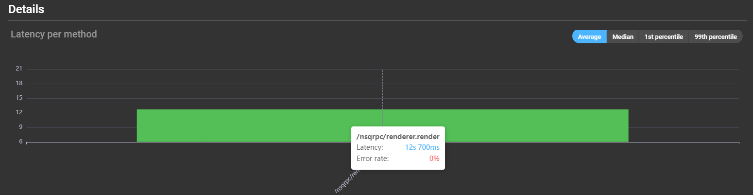 microserviceDetailsHover