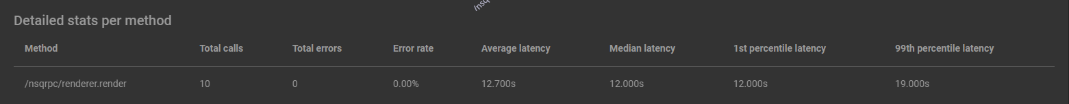 microserviceDetailsStats