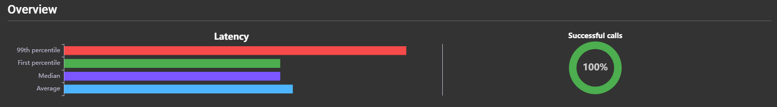microserviceOverview