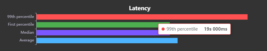 microserviceOverviewLatency