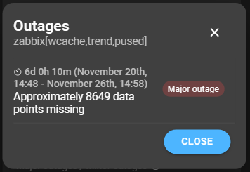 datasetOutages