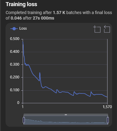 Training loss visualization